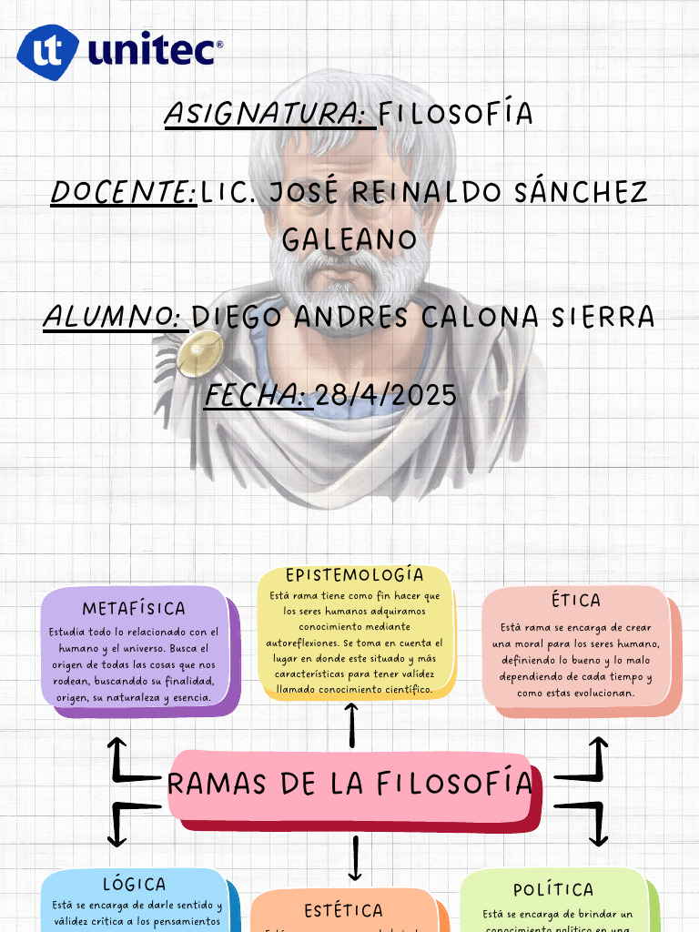 Mapa Mental de las Ramas de la Filosofía | PDF