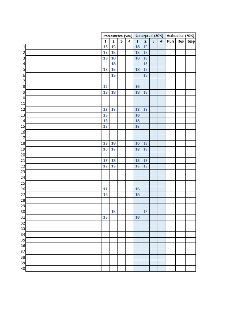 Student Performance Evaluation Scores | PDF