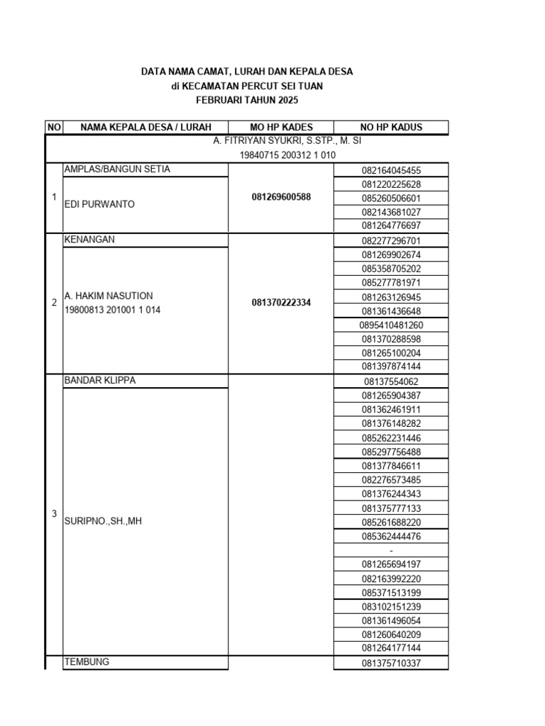 Data Kepala Desa Percut Sei Tuan | PDF