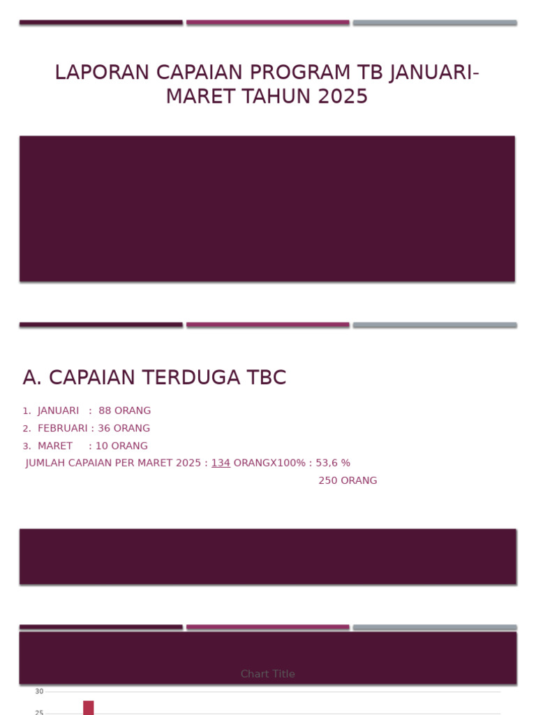 Capaian Program TB Jan-Mar 2025 | PDF