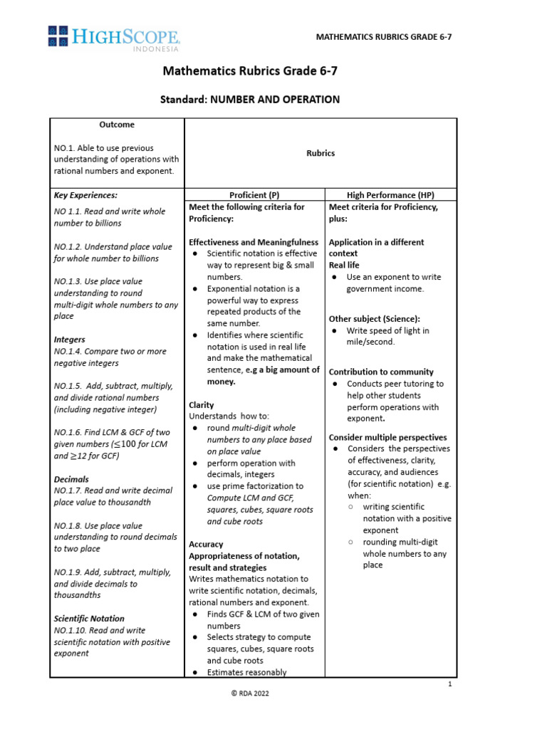 Math Rubrics Grade 6-7_June 2022 | PDF | Numbers | Exponentiation