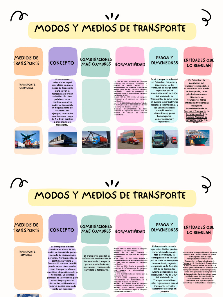 Modos de Transporte en Colombia | PDF | Transporte Intermodal de Carga ...