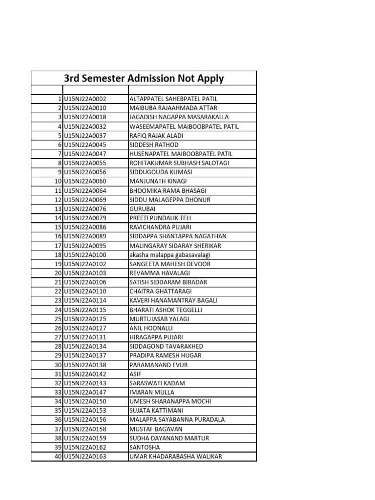 List of Individuals with Malasab | PDF