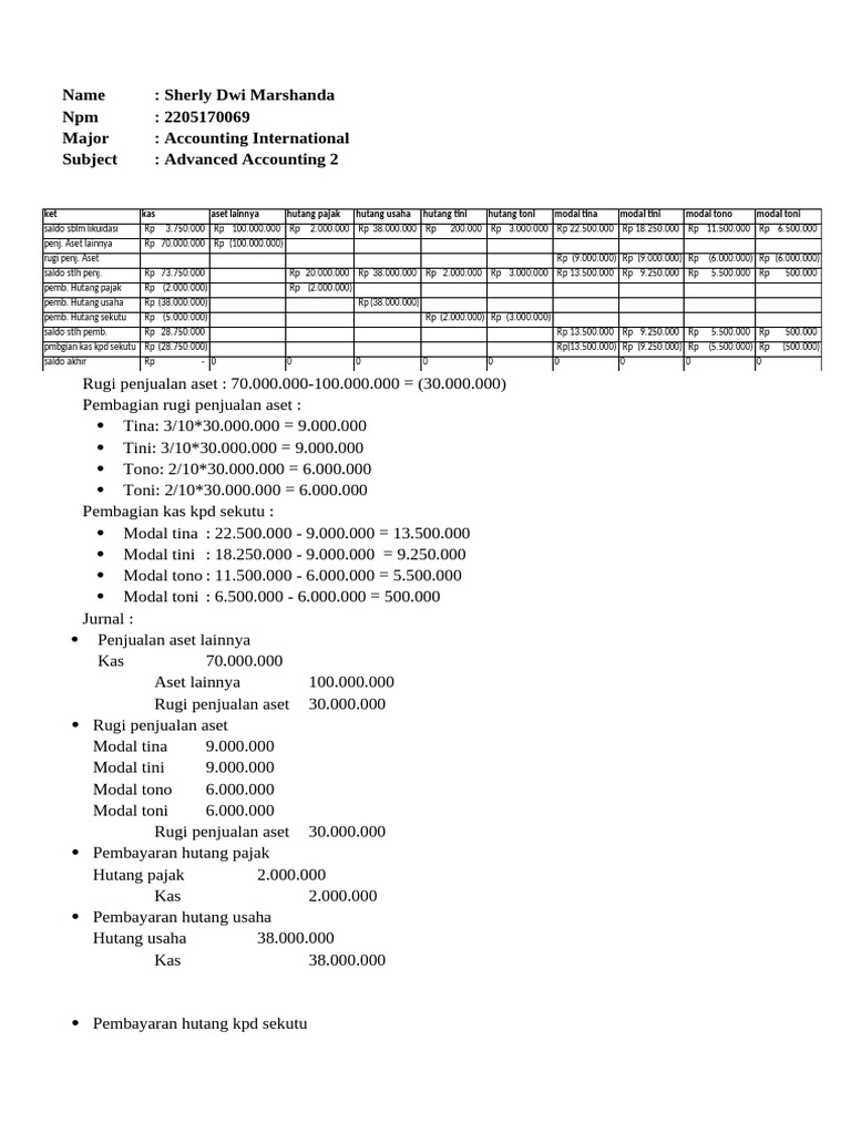 Tugas 2-Advanced Accounting 2 | PDF