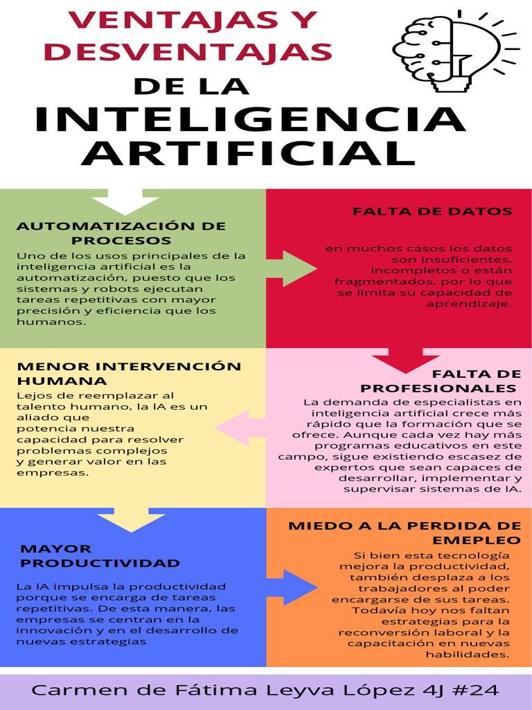 Ventajas y Desventajas de la IA | PDF