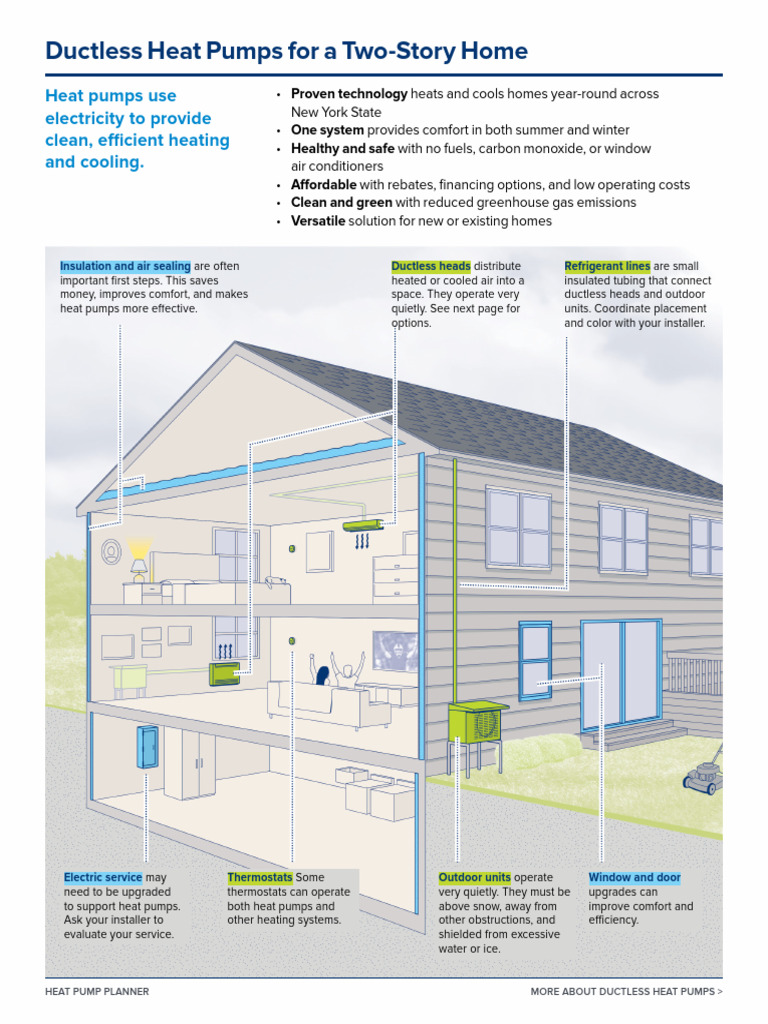 Ductless Heat Pump For A Two Story Home | PDF | Heat Pump | Air ...