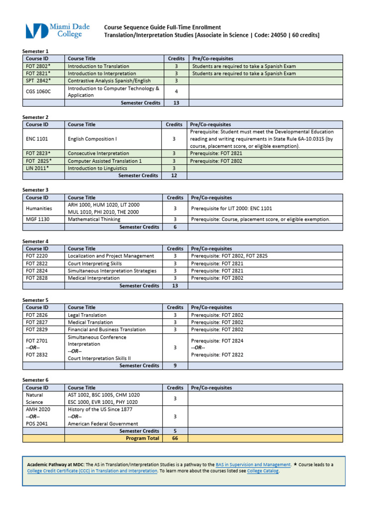 Translation/Interpretation Course Guide | PDF
