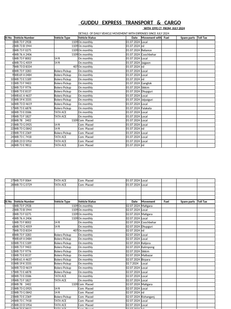 HAL Daily Vehicles Movement details (5) | PDF | Motor Vehicle