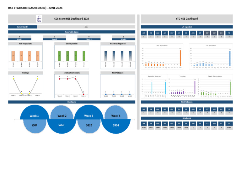 CCC Crane-HSE STATISTIC DASHBOARD (June 2024) | PDF