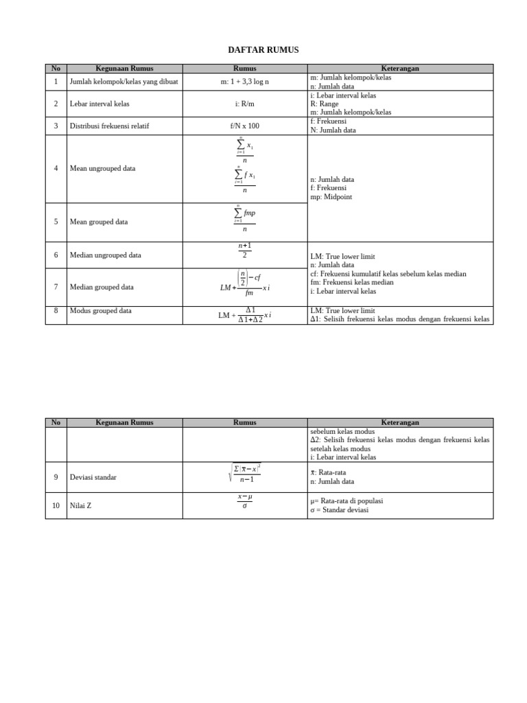 Daftar Rumus Statistik Dasar | PDF