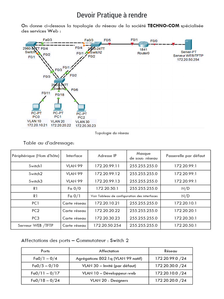 Configuration réseau de TECHNO-COM | PDF | Commutateur réseau | Adresse IP