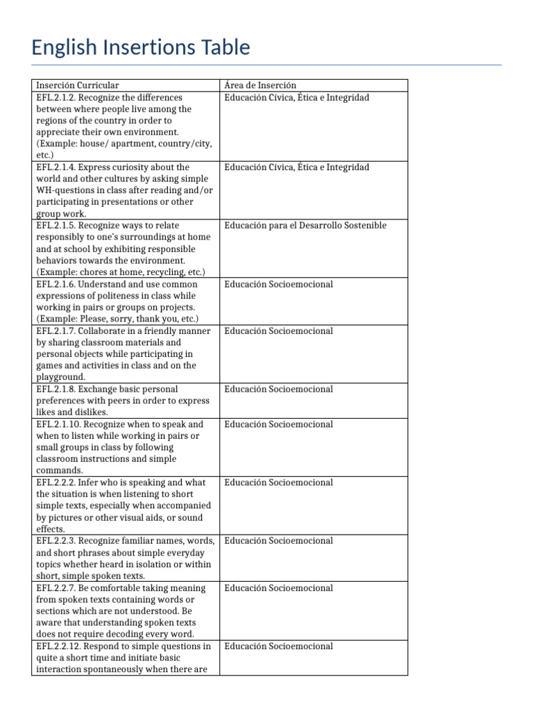 English - Insertions - Table ELEMENTAL | PDF | Nonverbal Communication ...