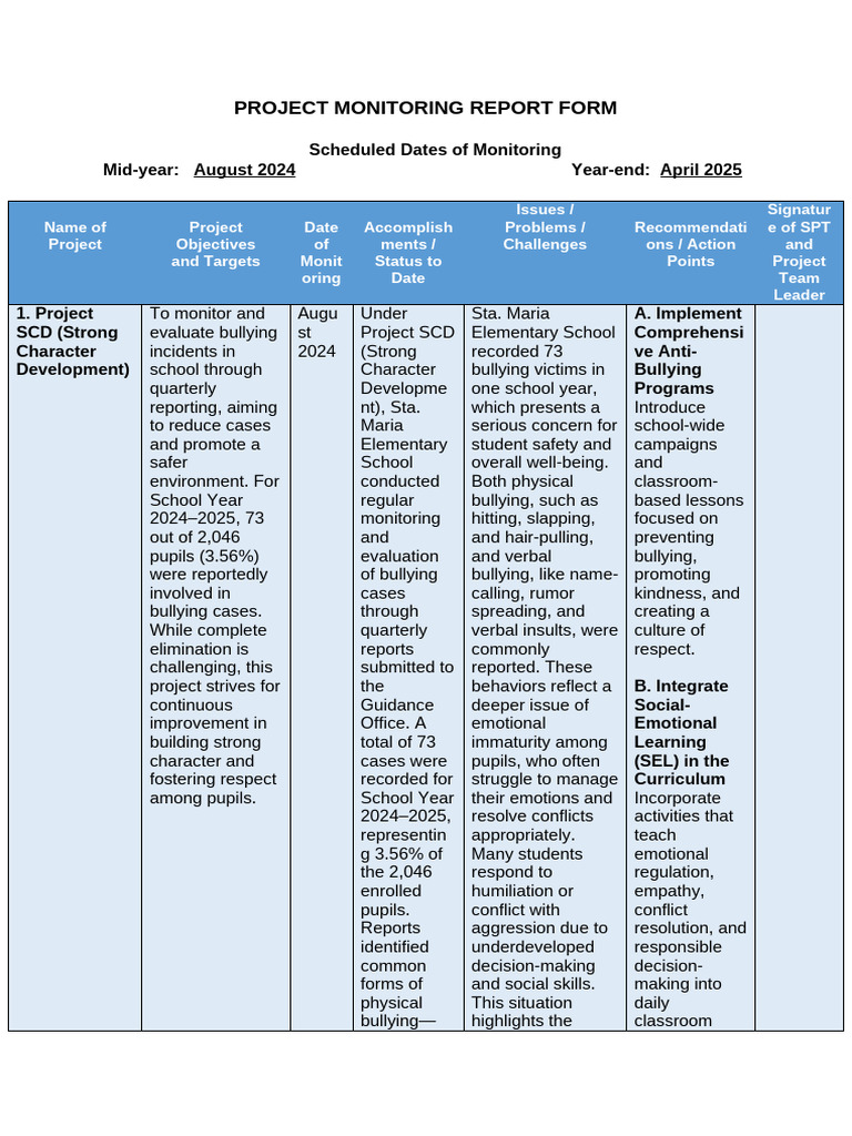 Project Monitoring Report Form | PDF | Teachers | Literacy