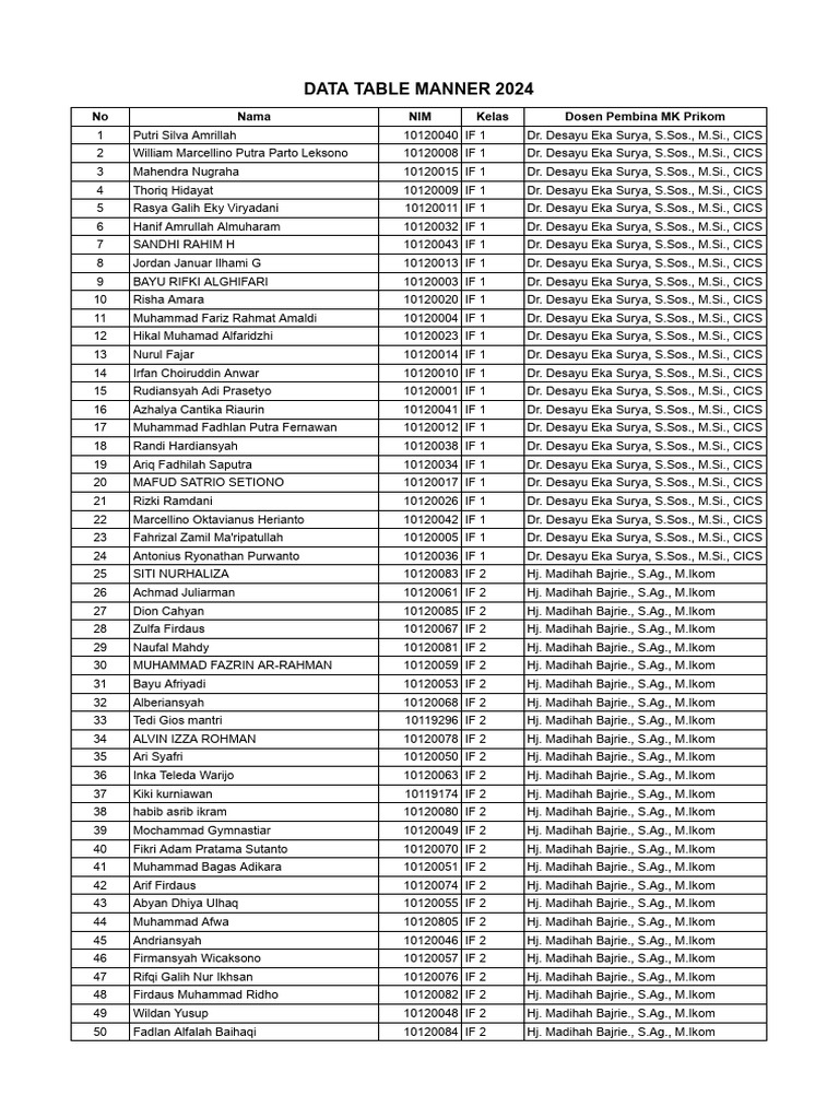Data Table Manner-1 | PDF