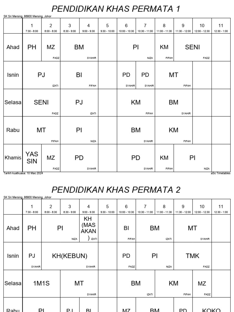 Jadual 2 | PDF