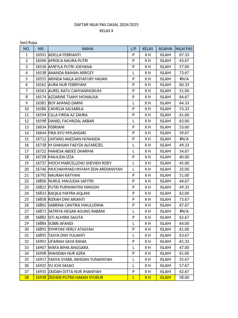 PAS X H TIK Senru Geo Eko 2024 Gasal | PDF | Abrahamic Religions