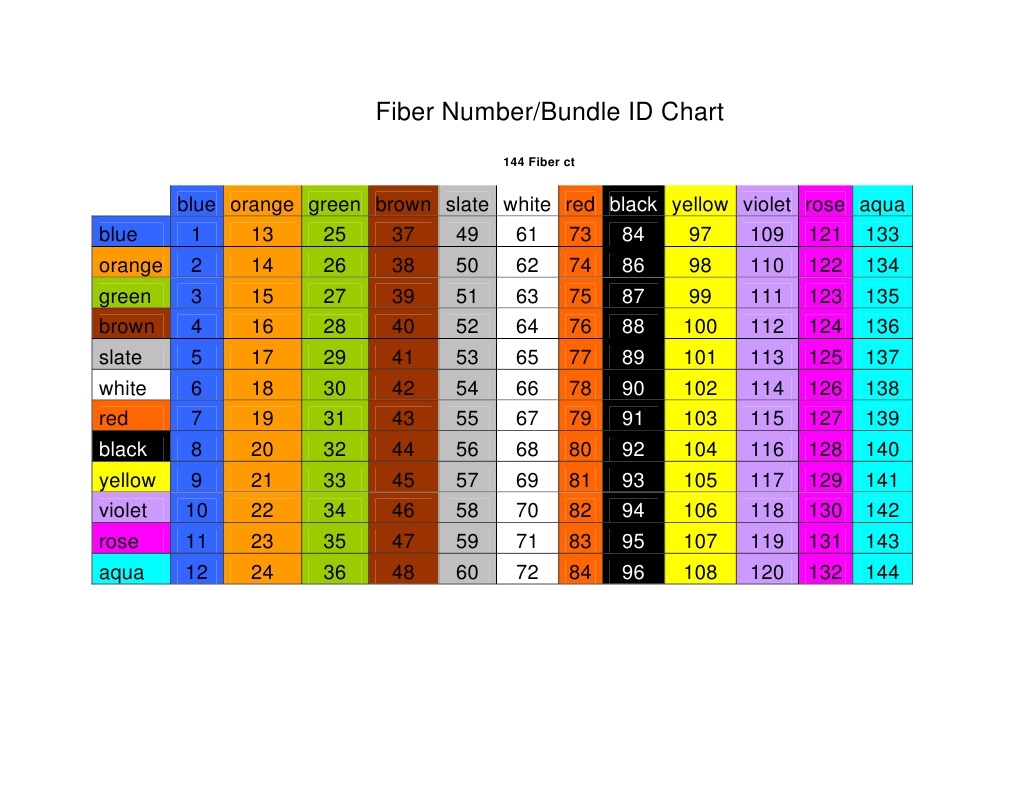 Printable 864 Fiber Color Code Chart