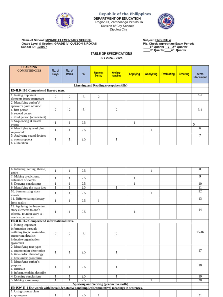 Grade IV English Exam Specifications | PDF | Semantics | Verb