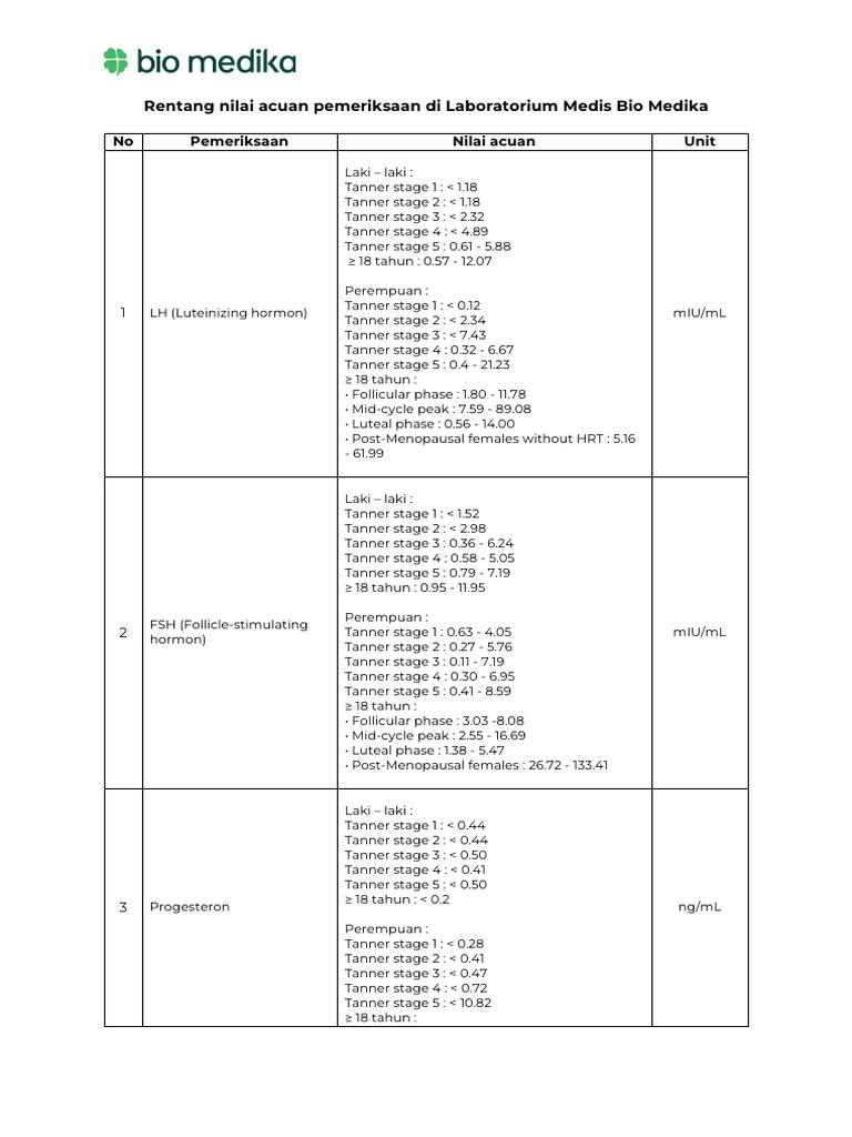 Rentang Nilai Hormon Laboratorium | PDF