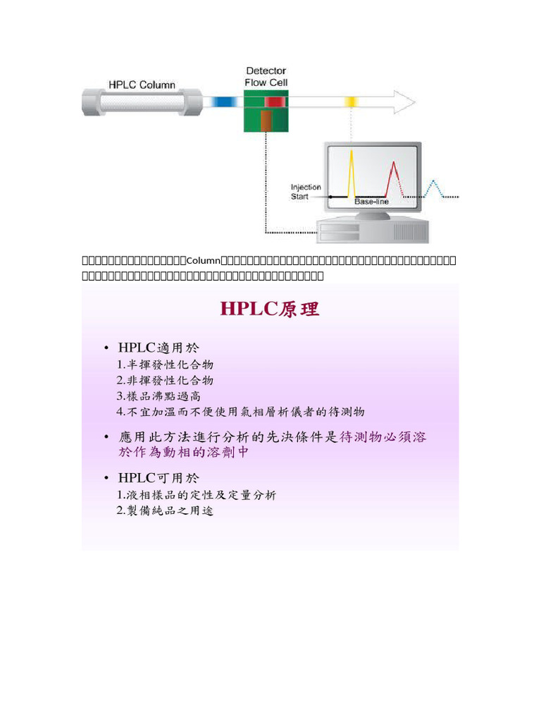 HPLC原理 | PDF