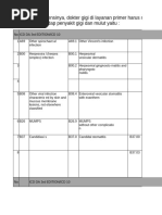 ICD 10 Codes for Oral Conditions | PDF | Human Tooth | Mouth
