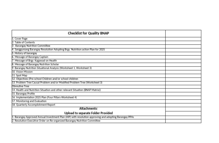 Checklist For Quality BNAP | PDF