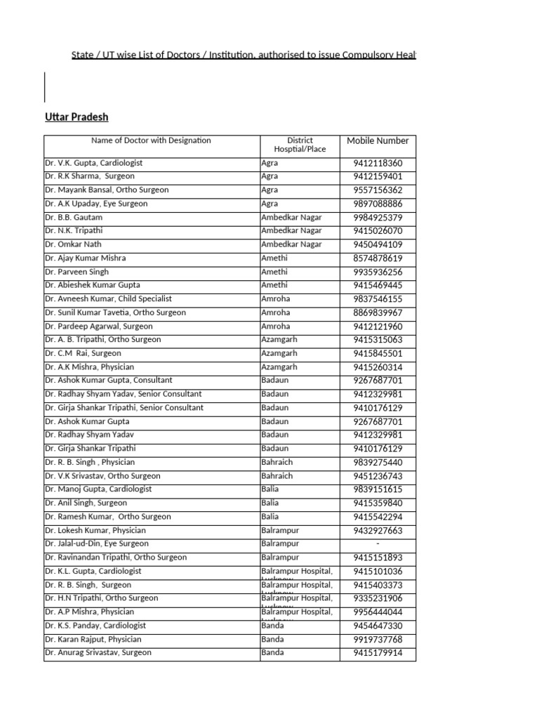 List of Doctors in Uttar Pradesh | PDF | Bangalore | Dermatology