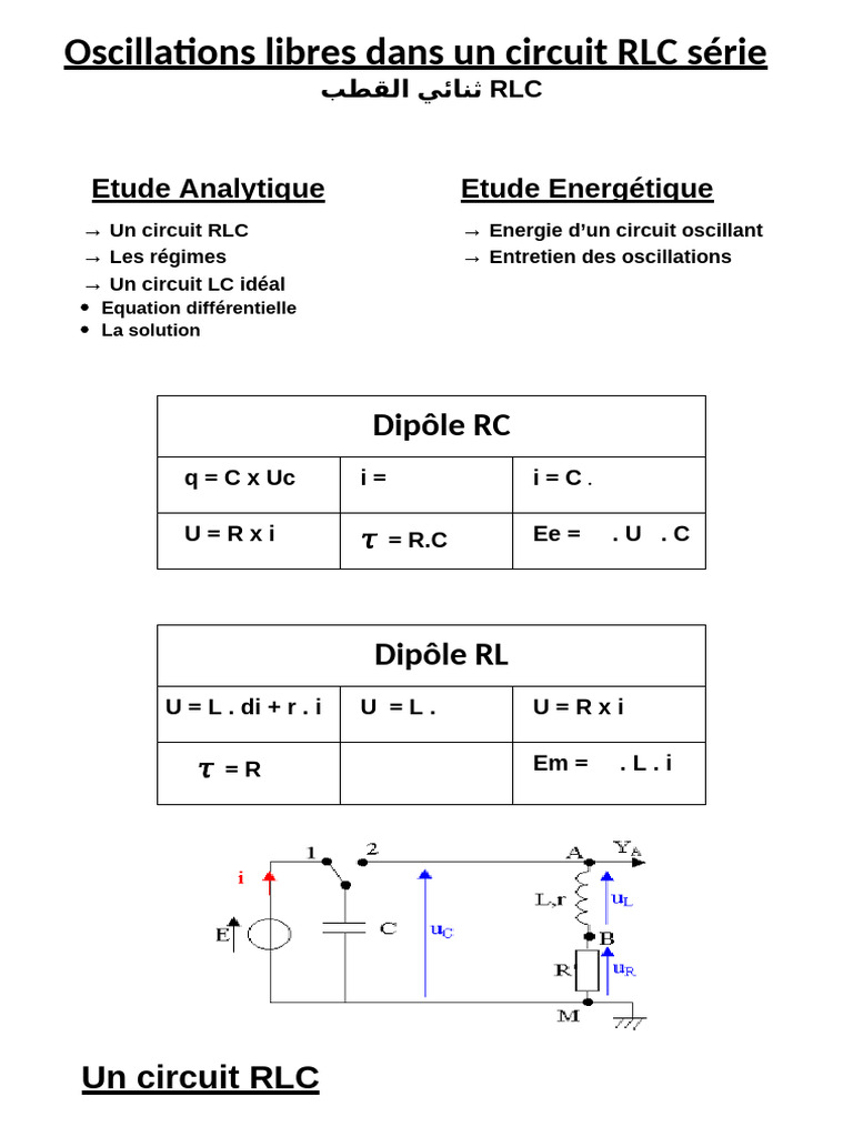 Résumé des oscillations dans un circuit RLC | PDF | Inducteur | Tension ...