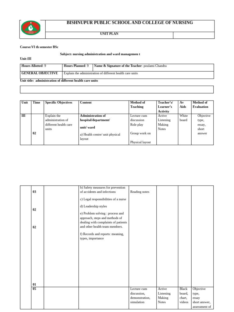 Nursing Ward Management | PDF | Nursing | Learning