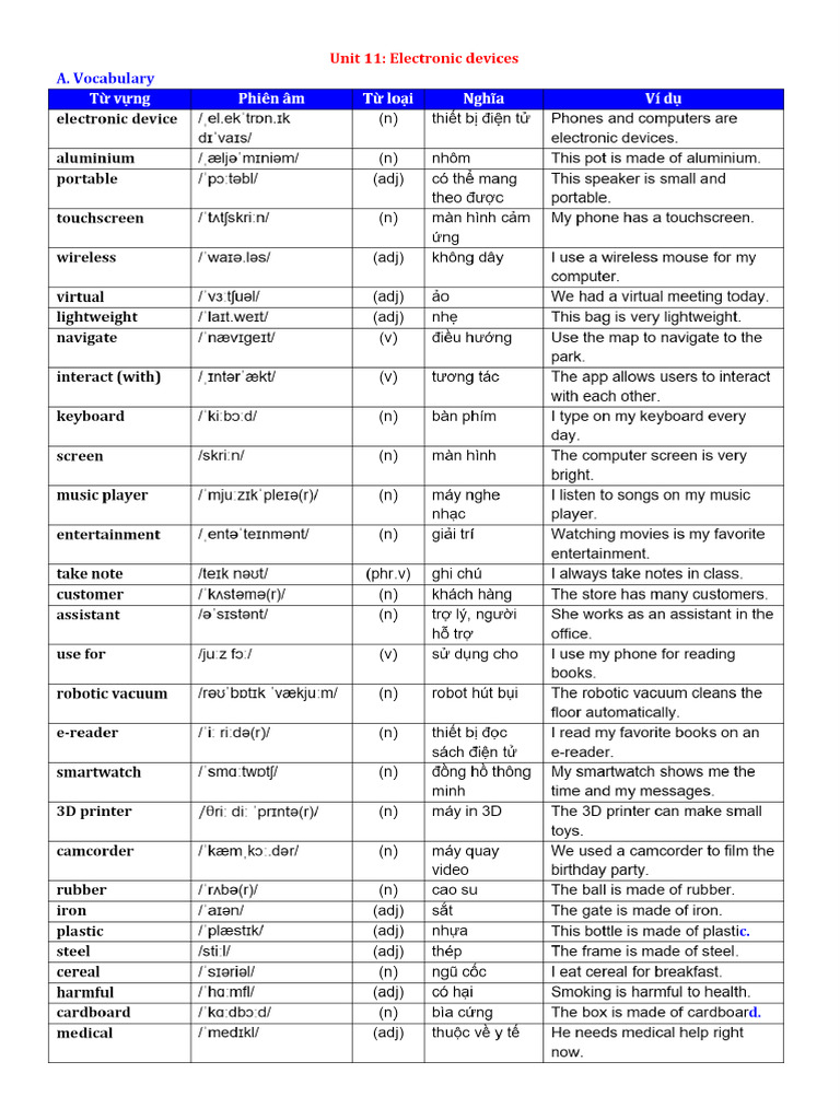 HS Unit 11._pdf.urlgd.com | PDF