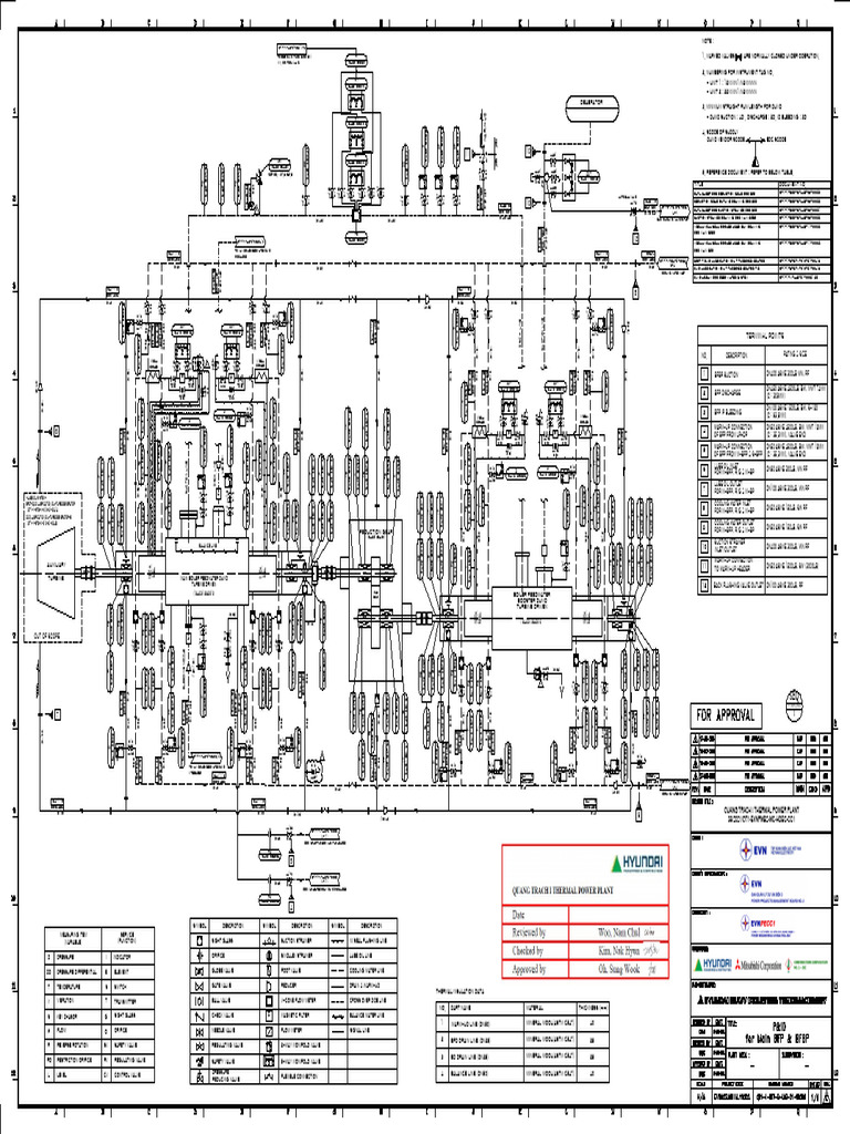 QT1-1-BFP-G-LAB-21-00006_E_P & ID for Main BFP & BFBP | PDF | Pump ...