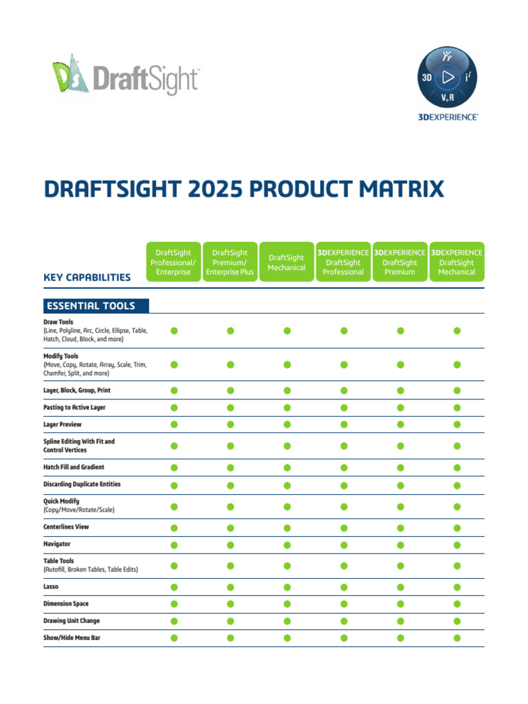 DraftSight 2025 Product Overview | PDF | Computing