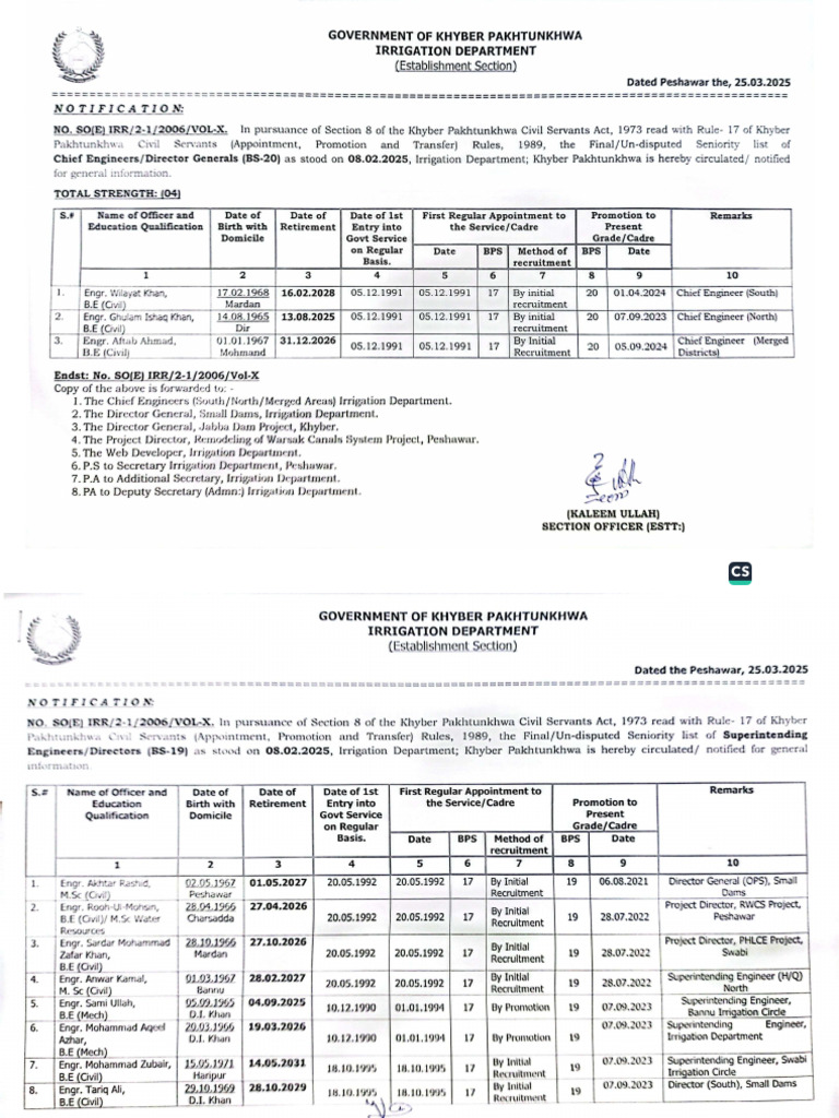 Seniority List | PDF