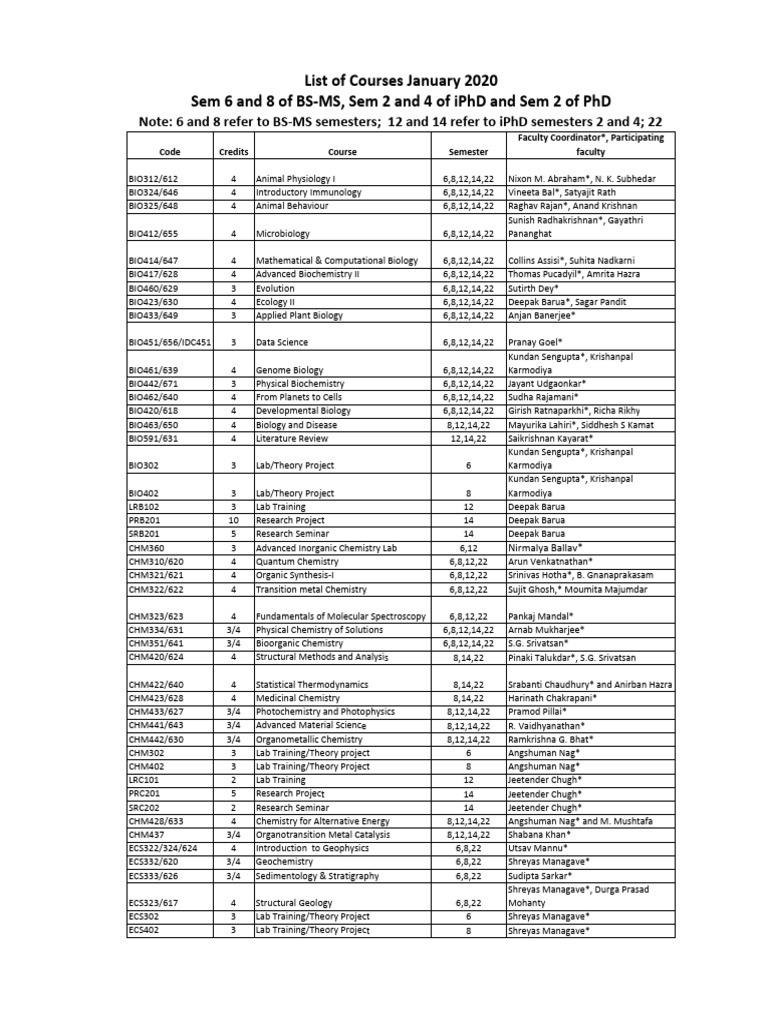 List of Courses Semester 6 and 8 | PDF | Physics | Mathematical Analysis