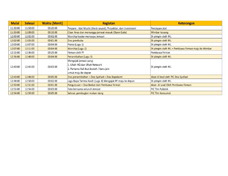 Rundown | PDF
