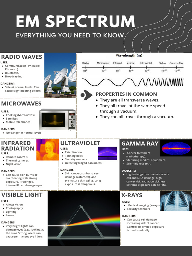 The EM Spectrum | PDF | Electromagnetic Spectrum | Infrared