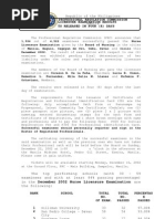 Download December 2002 National Licensure Examination for Registered Nurses NLE-RN Board of Nursing BON Examination Results Released in 4 Days Professional Regulation Commission PRC Republic of the Philippines  by Julio Iigo Lpez SN8575150 doc pdf