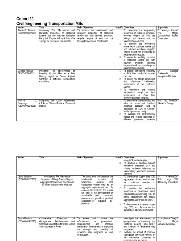 MSC Civil Transportation Cohort 11 | PDF | Road Surface | Road