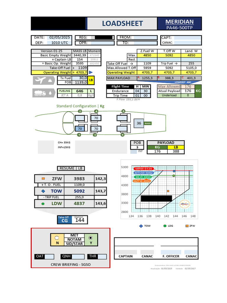 Flight Operations Load Sheet Summary | PDF | Aerospace | Aviation