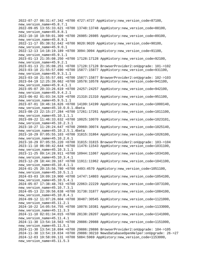 App Version History Log 2022-2025 | PDF