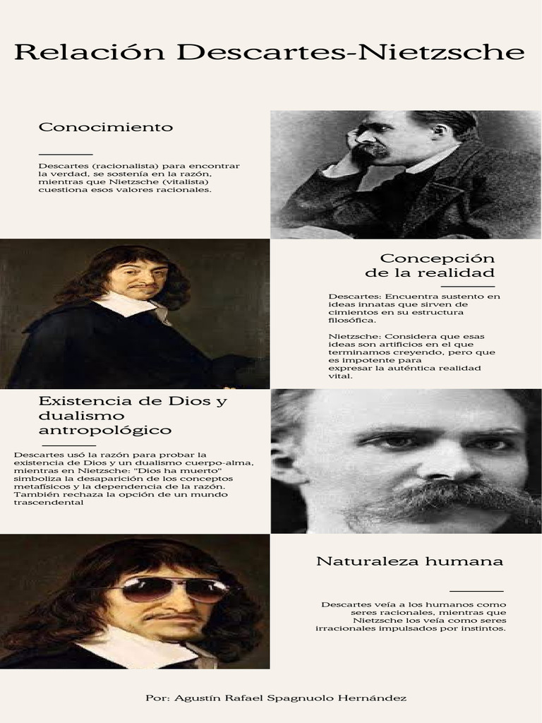Relación Descartes-Nietzsche | PDF