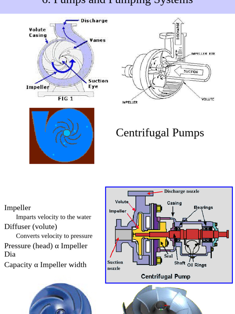 Understanding Pump Systems and Efficiency | PDF | Pump | Gases
