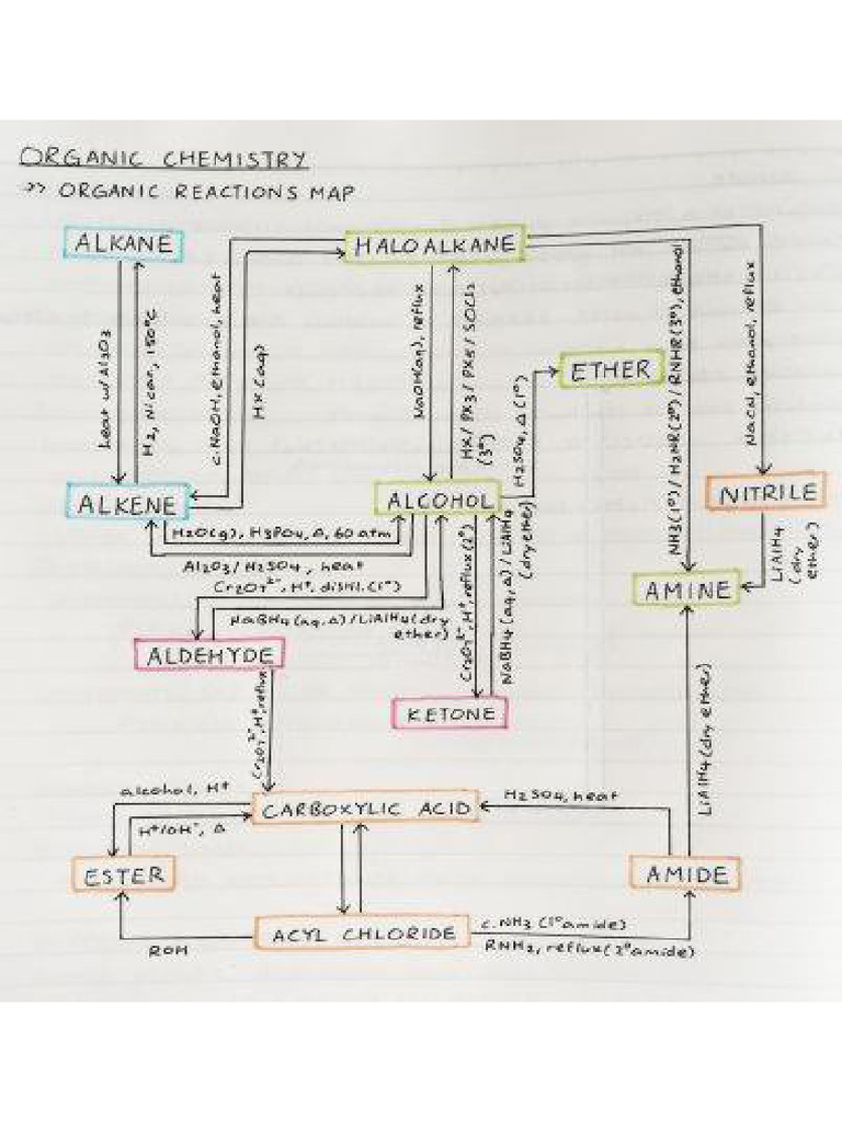Organic Chemistry Reaction Chart Hypo PDF PDF