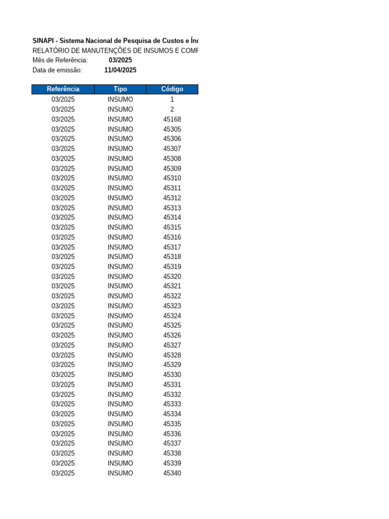 Relatório SINAPI: Insumos e Composições | PDF