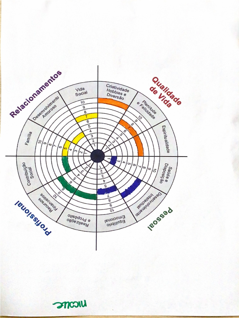Mapa Comportamental | PDF
