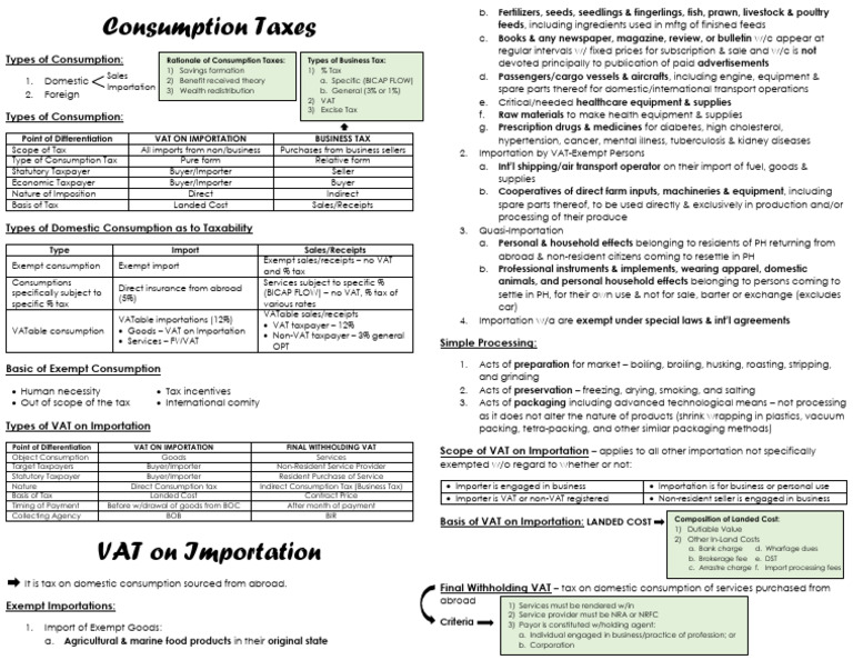 Consumption Taxes and VAT On Importation | PDF | Taxes | Value Added Tax