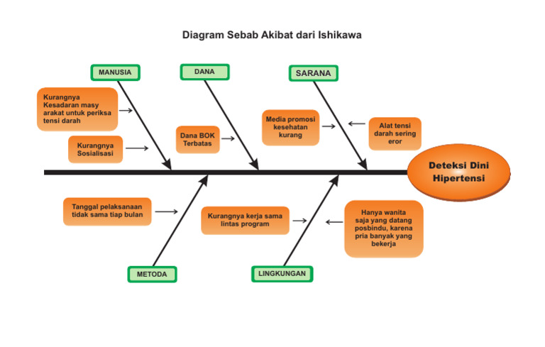 Analisis Penyebab Rendahnya Deteksi Hipertensi | PDF