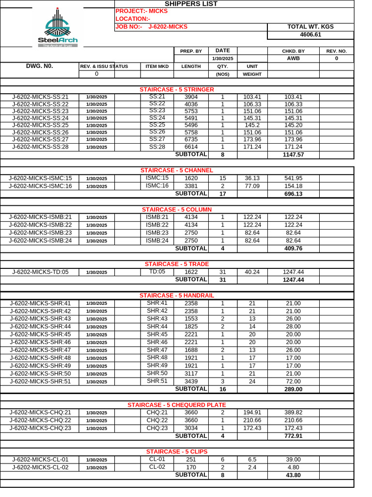 MICKS Project Shippers List Overview | PDF