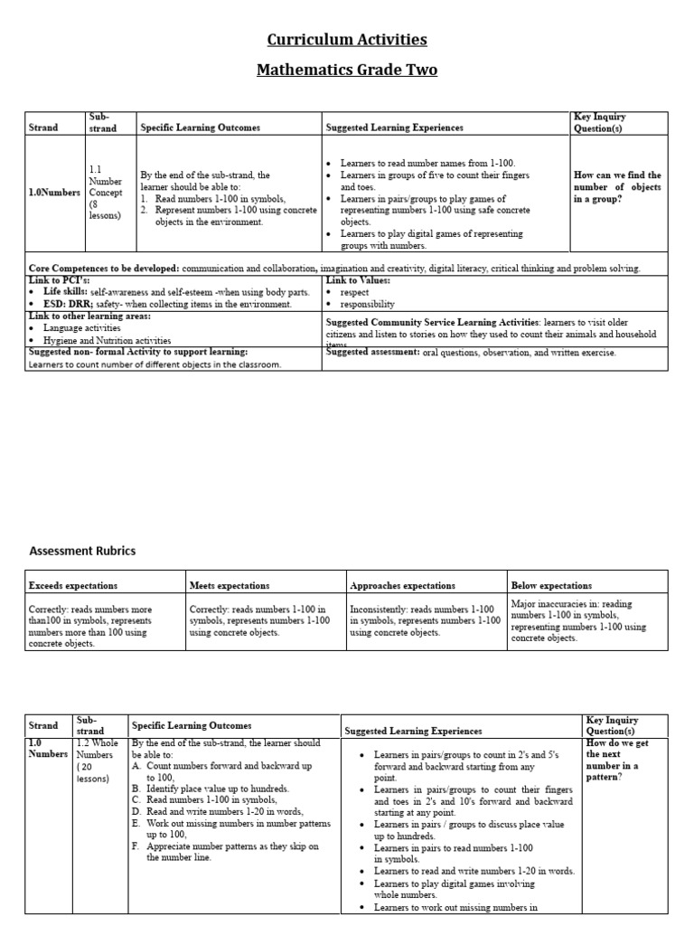 Grade Two Mathematics Curriculum Activities | PDF | Learning | Literacy