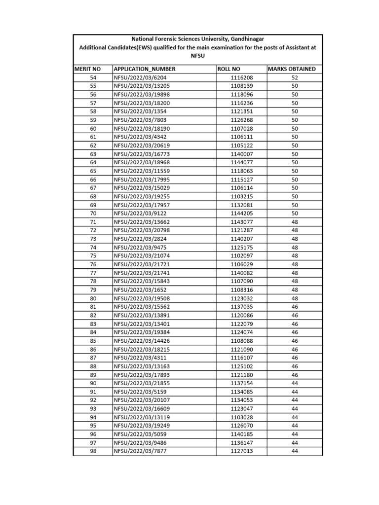 Additional Candidates Qualified For The Main Examination For The Posts ...
